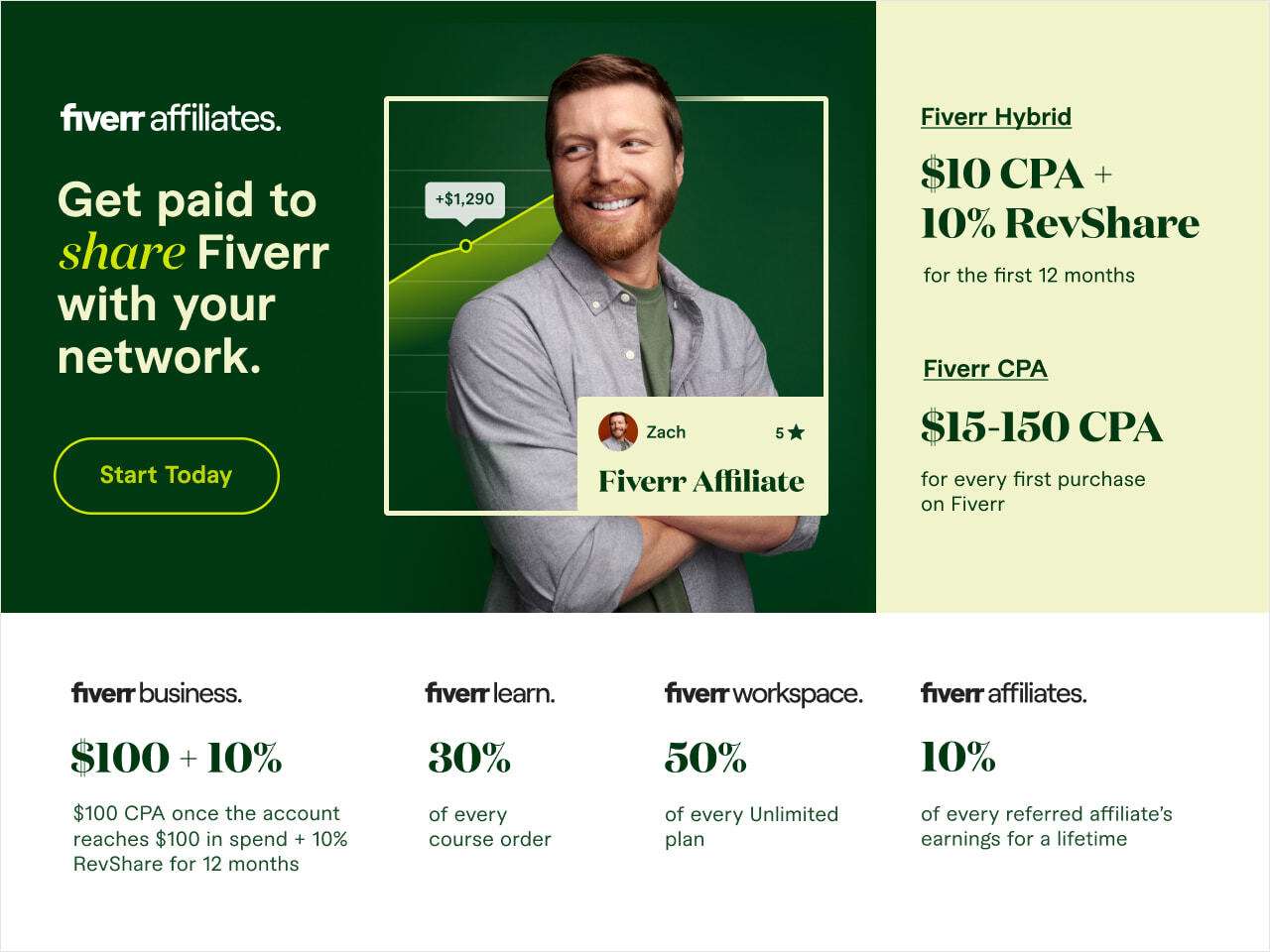 Earn on fiverr without skill